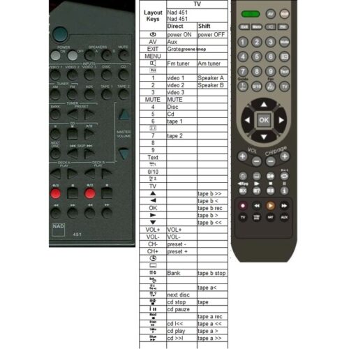 Afstandsbediening Nad 451 c370 c350 - Afbeelding 2