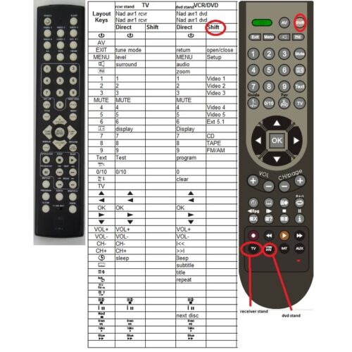Afstandsbediening Nad avr2 - Afbeelding 2