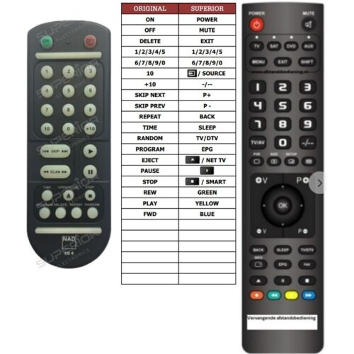 Afstandsbediening Nad cd6 c-542 - Afbeelding 2