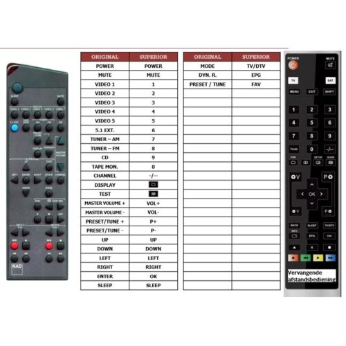 Afstandsbediening Nad t760 - Afbeelding 2