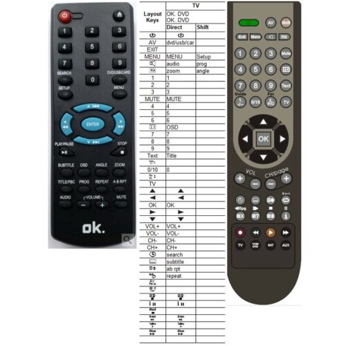 Afstandsbediening OK. DVD - Afbeelding 2