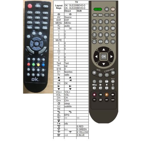 Afstandsbediening OK. OLE220BDVD-D4 ole222bdvd - Afbeelding 2