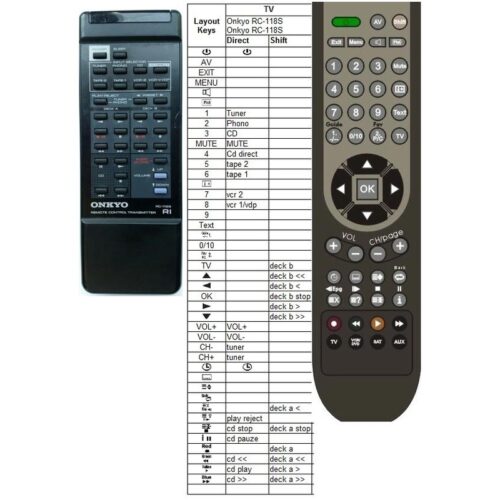 Afstandsbediening Onkyo rc-223s - Afbeelding 2