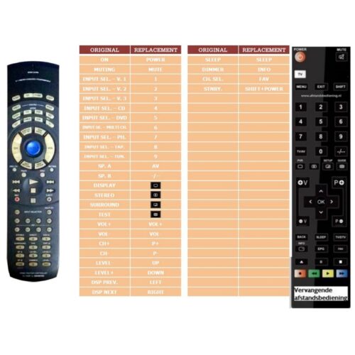 Afstandsbediening Onkyo rc-391m tx-ds676 tx-ds787 - Afbeelding 2