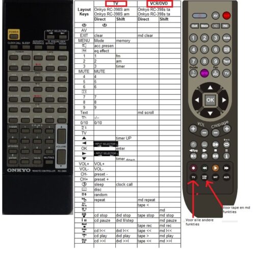 Afstandsbediening Onkyo rc-398s - Afbeelding 2