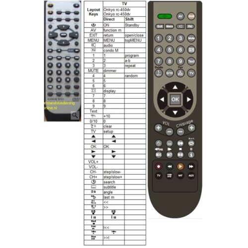 Afstandsbediening Onkyo rc-450dv - Afbeelding 2
