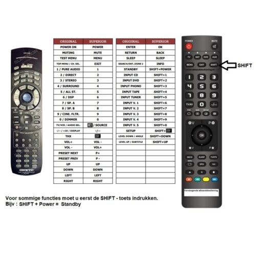 Afstandsbediening Onkyo rc-515m - Afbeelding 2