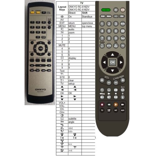 Afstandsbediening ONKYO RC-616DV - Afbeelding 2