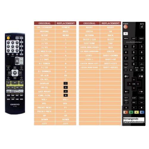 Afstandsbediening Onkyo rc-651m rc-652m - Afbeelding 2