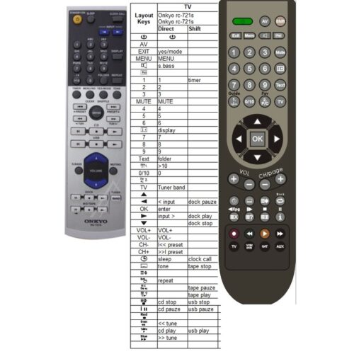 Afstandsbediening Onkyo rc-721s - Afbeelding 2