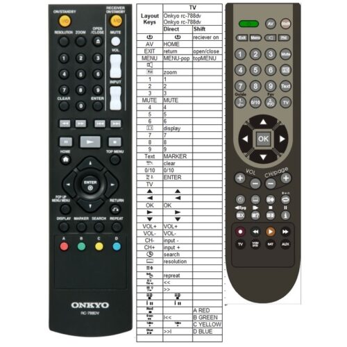 Afstandsbediening Onkyo rc-826dv rc-825dv - Afbeelding 2