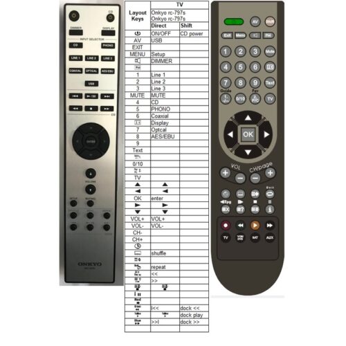 Afstandsbediening Onkyo rc-797s - Afbeelding 2