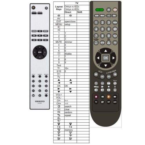 Afstandsbediening Onkyo rc-822c - Afbeelding 2