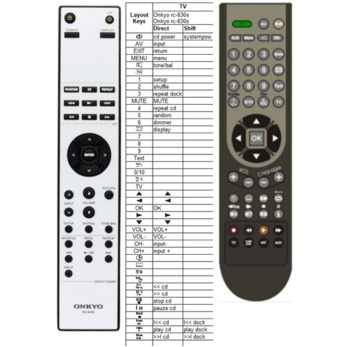 Afstandsbediening Onkyo rc-830s - Afbeelding 2