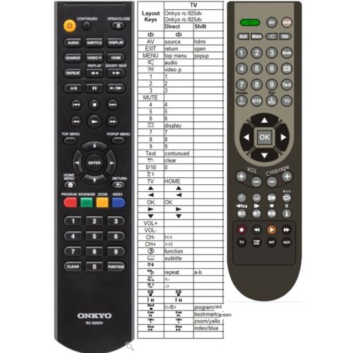 Afstandsbediening Onkyo rc-925dv bd-sp353 sp-bd353 - Afbeelding 2