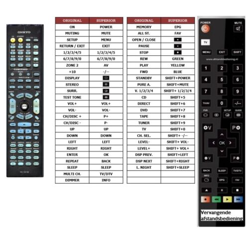 Afstandsbediening Onkyo rc-569m - Afbeelding 2
