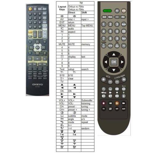 Afstandsbediening Onkyo rc-704s - Afbeelding 2