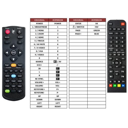 Afstandsbediening Optoma gt760 x305st - Afbeelding 2