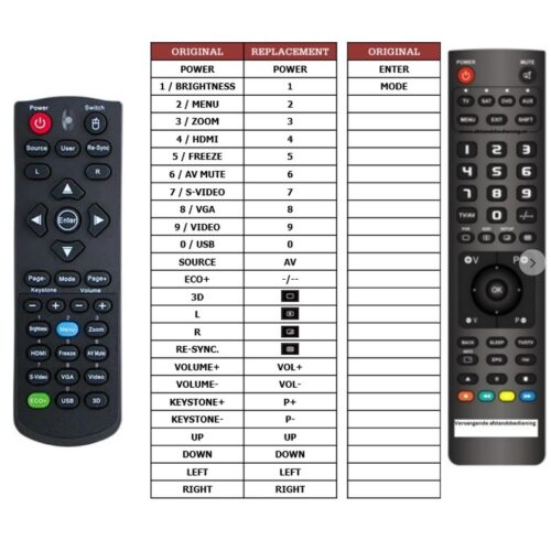 Afstandsbediening Optoma h180x - Afbeelding 2