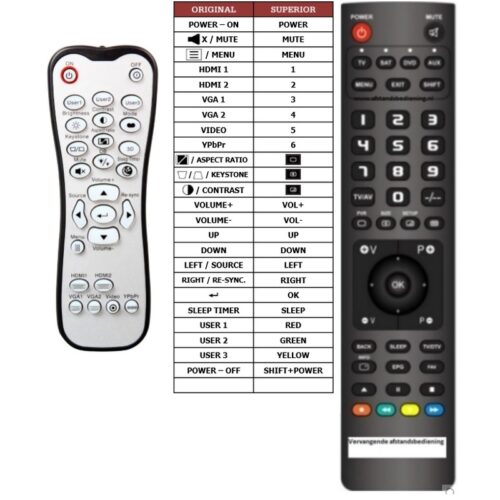 Afstandsbediening Optoma HD141X - Afbeelding 2