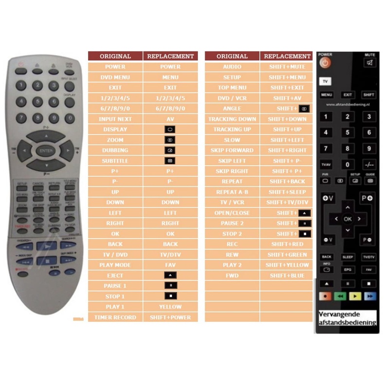 Afstandsbediening Orion vdr4003xsi - Afbeelding 2