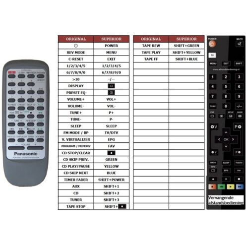 Afstandsbediening Panasonic eur644864 - Afbeelding 2