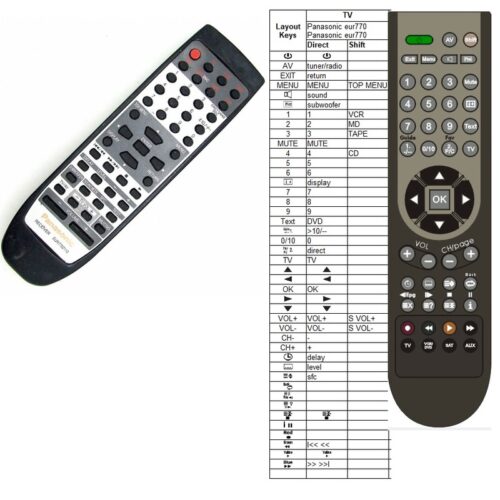 Afstandsbediening Panasonic eur7702110 sa-he9 sa-he7 - Afbeelding 2