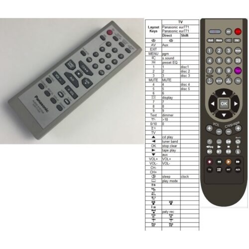 Afstandsbediening Panasonic eur7711020 - Afbeelding 2