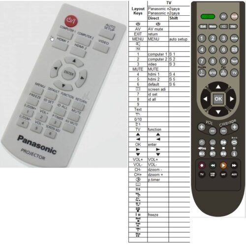 Afstandsbediening Panasonic n2qaya000088 - Afbeelding 2