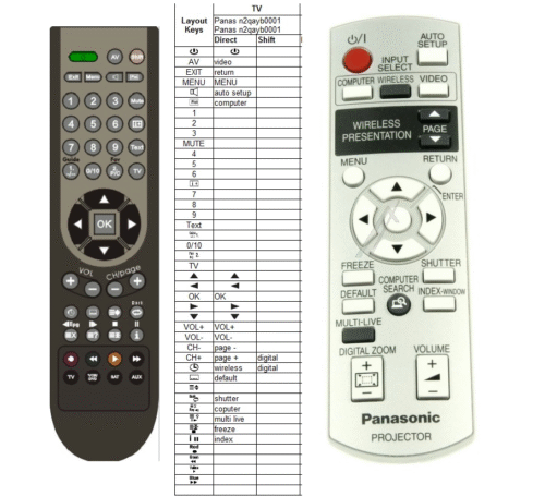 Afstandsbediening Panasonic n2qayb000169 - Afbeelding 2