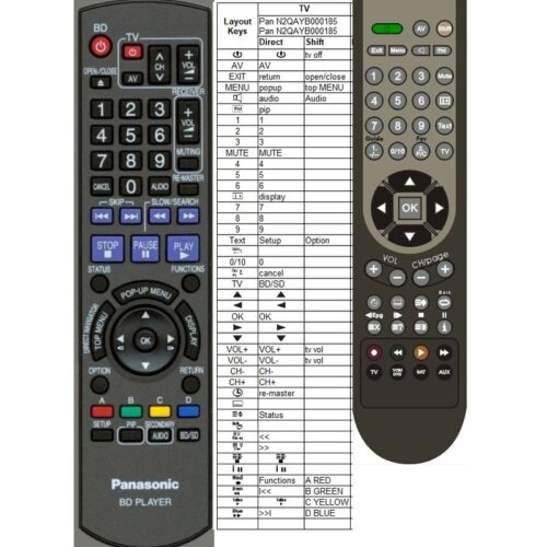 Afstandsbediening Panasonic N2QAYB000185 - Afbeelding 2