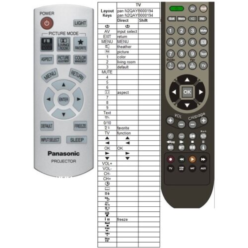 Afstandsbediening Panasonic pt-ax200e - Afbeelding 2