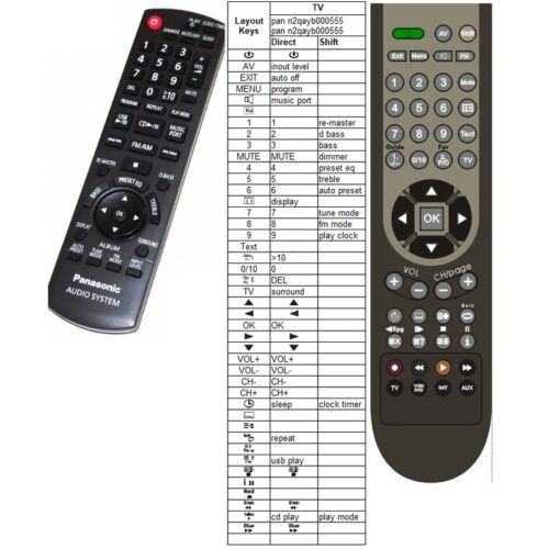 Afstandsbediening Panasonic n2qayb000555 sc-pm02 sc-pm04 - Afbeelding 2
