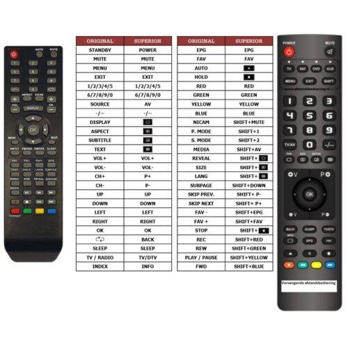 Afstandsbediening Peekton ir179hdrdvd - Afbeelding 2