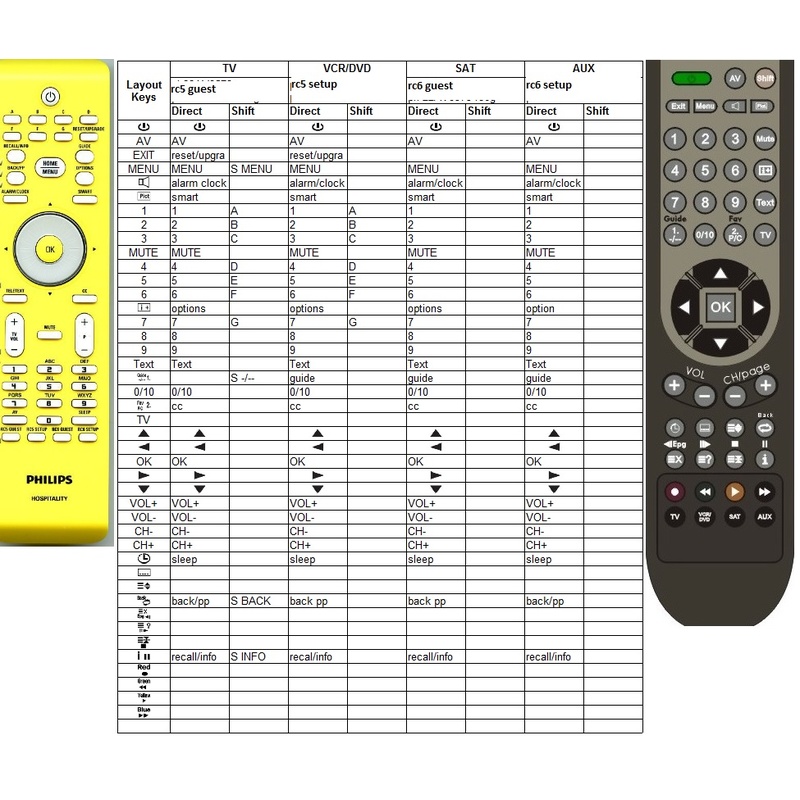 Afstandsbediening Philips 22AV8573 - Afbeelding 2