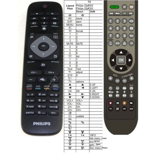 Afstandsbediening Philips 22pfl3557h12 - Afbeelding 2