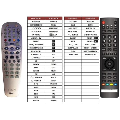 Afstandsbediening Philips 242254900923 dvdr7260h - Afbeelding 2