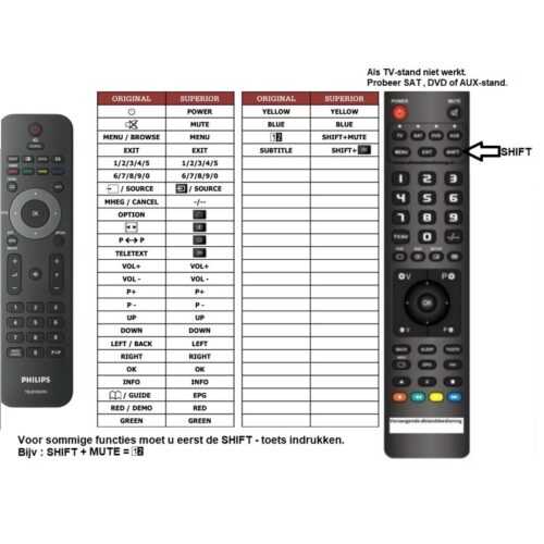 Afstandsbediening Philips 242254901833 37pfl5603d - Afbeelding 2