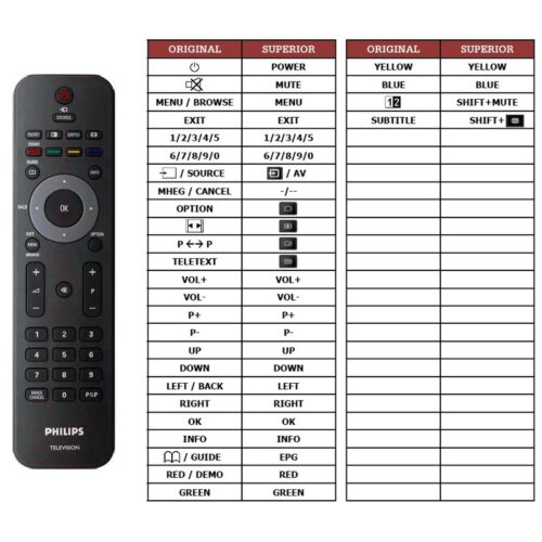 Afstandsbediening Philips 242254901834 - Afbeelding 2