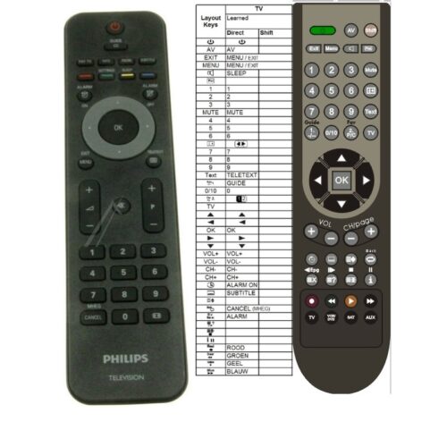 Afstandsbediening Philips 242254902212 CRP664 996510019735 yfk230-015 - Afbeelding 2