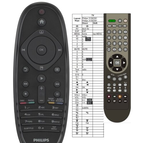 Afstandsbediening Philips hts9140 hts7140 - Afbeelding 2