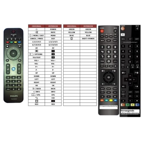 Afstandsbediening Philips 32HFL4372D10 - Afbeelding 2