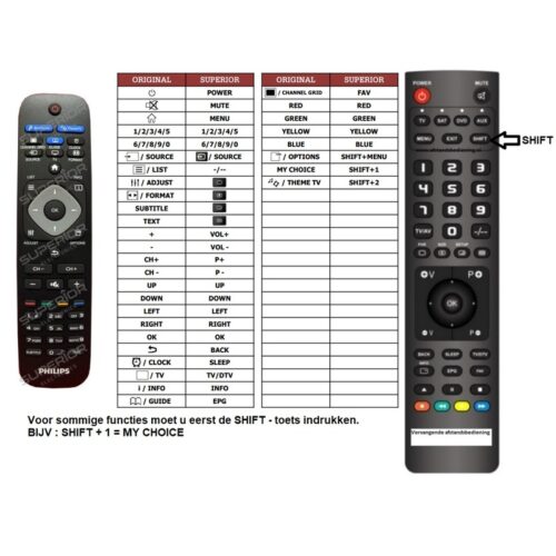 Afstandsbediening Philips 242254990547 - Afbeelding 2