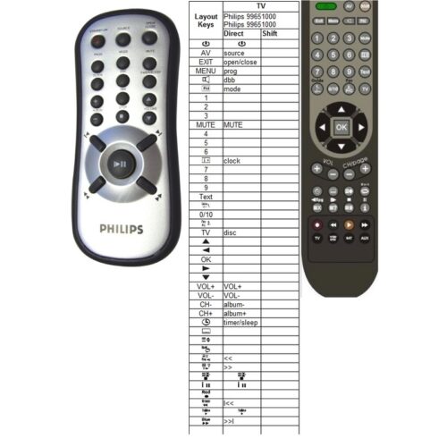 Afstandsbediening Philips fwm185/12 996510002306 - Afbeelding 2