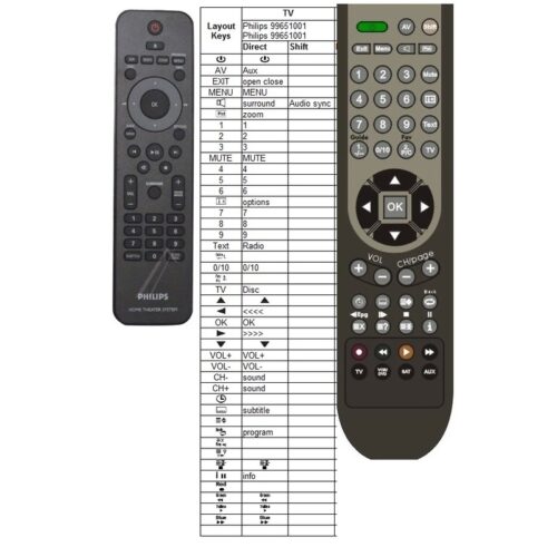 Afstandsbediening Philips 996510012036 - Afbeelding 2