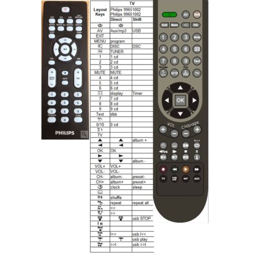 Afstandsbediening Philips FWM197 996510021416 - Afbeelding 2
