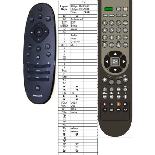 Afstandsbediening Philips 996510048128 - Afbeelding 2