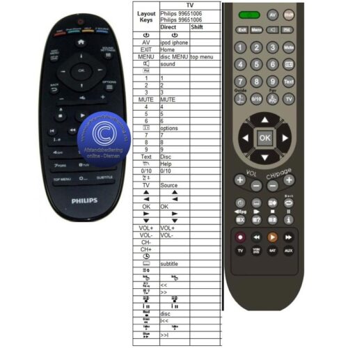 Afstandsbediening Philips 996510061712 - Afbeelding 2