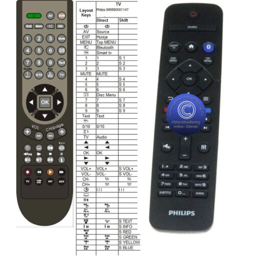 Afstandsbediening Philips 996580001147 - Afbeelding 2