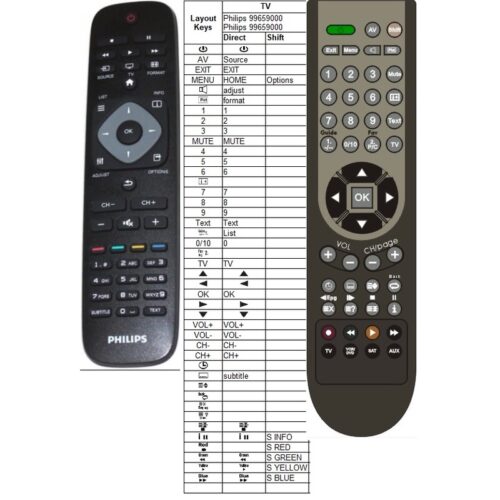 Afstandsbediening Philips 996590003112 - Afbeelding 2
